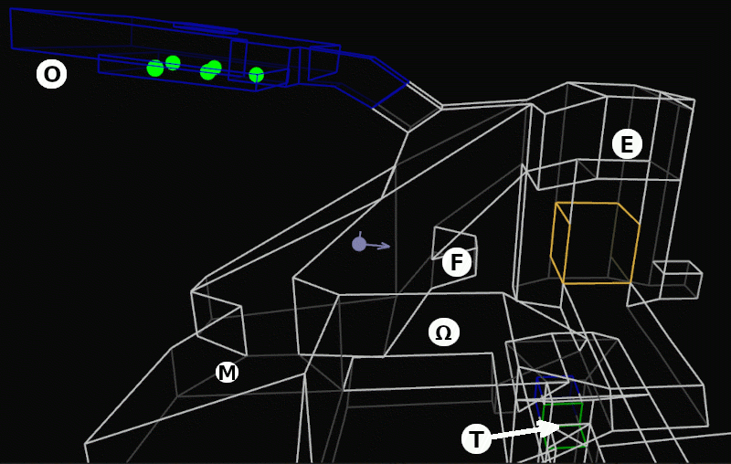 level s4